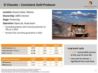 18
El Chanate – Consistent Gold Producer
2016E 2015A Q4/15A
Gold Production (k oz) 60-70 79.3 18.2
Total Cash Costs1,3 (US$/oz) $1,100 $808 $994
AISC1,3 (US$/oz) $1,100 $978 $1,009
Location: Sonora State, Mexico
Ownership: 100% interest
Stage: Producing
Operation: Open pit, heap leach
• Exceeded guidance with record production of
79k oz in 2015
• Positive free cash flow generation in 2015
1 Please refer to Cautionary Notes on non-GAAP Measures and Additional GAAP Measures.
2 See mineral reserve and resource estimates and associated footnotes in appendix.
3 Excludes Net Realizable Value (“NRV”) inventory adjustments. See associated MD&A for a full reconciliation.
Gold Reserves & Resources2 Tonnes
(000)
Grade
(g/t)
oz Au
(000)
P&P Reserves 19,317 0.75 463
M&I Resources 2,327 0.86 64
• Long leach cycle
• ~100k recoverable ounces
at the end of mine life
• Low cost to recover =
significant free cash flow
 