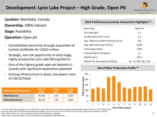 20
Development: Lynn Lake Project – High Grade, Open Pit
1 For more information regarding the Lynn Lake District, please refer to the press release issued by Carlisle Goldfields dated February 27, 2014 titled Carlisle
Announces Optimized PEA of the Farley and MacLellan deposits at Lynn Lake returns Post-Tax IRR of 26.3% at US$1,100 gold price available on SEDAR.
2 See mineral reserve and resource estimates and associated footnotes in appendix.
3 Please refer to Cautionary Notes on non-GAAP Measures and Additional GAAP Measures.
Location: Manitoba, Canada
Ownership: 100% interest
Stage: Feasibility
Operation: Open pit
• Consolidated ownership through acquisition of
Carlisle Goldfields for US$22 million
• Strategic, low-risk opportunity in early-stage,
highly-prospective Lynn Lake Mining District
• One of the highest grade open pit deposits in
Canada with significant exploration potential
• Existing infrastructure in place, low power rates
of C$0.027/kwh
2014 Preliminary Economic Assessment Highlights (1)
Mine Type Open Pit
Au Grade (g/t) 2.2
Au M&I Resources2 (m oz) 1.5
Avg. LOM Annual Mill Production (k oz) 145
Avg. LOM Cash Costs3 (C$/oz) $530
Initial Capex (C$m) $185
Projected Mine Life (years) 12
NPV5% (C$m) $257
Metal Price Assumptions (US$/oz) Au - $1,100 / Ag - $18
Life of Mine Production Profile(1)
0
50
100
150
200
250
1 2 3 4 5 6 7 8 9 10 11 12
Gold(kozperyear)
Life of Mine (years)
Gold Reserves & Resources2 Tonnes
(000)
Grade
(g/t)
oz Au
(000)
M&I Resources 40,303 2.03 2,629
Inferred Resources 50,704 1.28 2,089
 