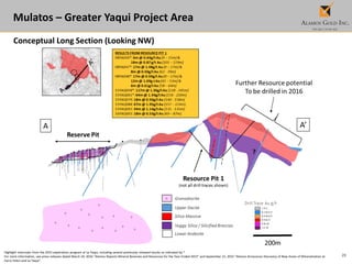 29
Mulatos – Greater Yaqui Project Area
Conceptual Long Section (Looking NW)
Highlight intercepts from the 2015 exploration program at La Yaqui, including several previously released results as indicated by *
For more information, see press releases dated March 24, 2016 “Alamos Reports Mineral Reserves and Resources for the Year-Ended 2015” and September 21, 2015 “Alamos Announces Discovery of New Zones of Mineralization at
Cerro Pelon and La Yaqui”.
 