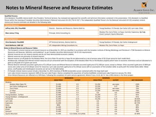 34
Notes to Mineral Reserve and Resource Estimates
Notes to Mineral Reserve and Resource Tables:
• The Company’s mineral reserves and mineral resource as at December 31, 2015 are classified in accordance with the Canadian Institute of Mining Metallurgy and Petroleum’s “CIM Standards on Mineral
Resources and Reserves, Definition and Guidelines” as per Canadian Securities Administrator’s NI 43-101 requirements.
• Mineral resources are not mineral reserves and do not have demonstrated economic viability.
• Mineral resources are exclusive of mineral reserves.
• Mineral reserve cut-off grade for the Mulatos Mine, the Cerro Pelon Pit and the La Yaqui Pit are determined as a net of process value of $0.10 per tonne for each model block
• All Measured, indicated and inferred mineral resources are pit constrained with the exception of the Mulatos Main Pits on the Mulatos property which have no economic restrictions and are tabulated at a
gold cut-off grade of 0.5 grams per tonne.
• Mineral Reserve estimates assumed a gold price of $1,250 per ounce and Mineral Resource estimates assumed a gold price of $1,400 per ounce, except as follows: Orion assumed a gold price of $850 per
ounce and a silver price of $13.00 per ounce for resources. Lynn Lake assumed a gold price of $1,550 per ounce with an assumption of the Canadian dollar at parity with the United States dollar. Metal
prices, cutoff grades and metallurgical recoveries are set out in the table below.
• El Chanate mineral reserve ounces include a December 31, 2015 inventory of 98,000 recoverable ounces contained within the heap leach pad.
• Lynn Lake mineral resources represent 100% of the Lynn Lake Project. Alamos completed the acquisition of Carlisle Goldfields Limited (Lynn Lake Project) on January 7th, 2016.
• Orion Mineral Resources are reflected on a 50% basis. Following the completion of a joint venture agreement, Minera Frisco, S.A.B. de C.V. has a 50% interest in the Orion project.
Qualified Persons:
Chris Bostwick, FAusIMM, Alamos Gold’s Vice President, Technical Services, has reviewed and approved the scientific and technical information contained in this presentation. Chris Bostwick is a Qualified
Person within the meaning of Canadian Securities Administrator’s National Instrument 43-101 (“NI 43-101”). The independent Qualified Person’s for the National Instrument 43-101 compliant mineral
reserve and resource estimates are detailed in the following table.
Mineral Resources
Jeffrey Volk, CPG, FAusIMM Director - Reserves and Resource, Alamos Gold Inc. Young-Davidson, El Chanate, San Carlos U/G, Lynn Lake, Orion
Marc Jutras, P.Eng Principal, Ginto Consulting Inc.
Mulatos Pits, Cerro Pelon, La Yaqui, Carricito, Esperanza, Ağı Dağı,
Kirazli, Çamyurt, Quartz Mountain
Mineral Reserves
Chris Bostwick, FAusIMM VP Technical Services, Alamos Gold Inc. Young-Davidson, El Chanate, San Carlos Underground
Herb Welhener, SME-QP VP, Independent Mining Consultants Inc. Mulatos Pits, Cerro Pelon, La Yaqui
RESOURCES RESERVES
GOLD PRICE CUTOFF GOLD PRICE CUTOFF MET RECOVERY
Mulatos:
Mulatos Main Open Pit $1,400 0.5 $1,250 see notes >50%
San Carlos Underground $1,400 2.5 $1,250 3.27 70%
Cerro Pelon $1,400 0.3 $1,250 see notes 75%
La Yaqui $1,400 0.3 $1,250 see notes 75%
Carricito $1,400 0.3 n/a n/a >50%
Young-Davidson - Surface $1,400 0.5 $1,250 0.5 91%
Young-Davidson - Underground $1,400 1.3 $1,250 1.9 91%
El Chanate $1,400 0.15 $1,250 0.15 30-65%
Lynn Lake $1,555 0.4 n/a n/a 89-92%
Esperanza $1,400 0.4 n/a n/a 60-72%
Orion $850 2.0 n/a n/a 92%
Ağı Dağı $1,400 0.2 n/a n/a 80%
Kirazli $1,400 0.2 n/a n/a 81%
Çamyurt $1,400 0.2 n/a n/a 78%
Quartz Mountain $1,400 0.21 Oxide, 0.6 Sulfide n/a n/a 65-80%
 
