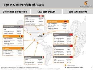 5
Best In Class Portfolio of Assets
Please refer to Cautionary Notes on non-GAAP Measures and Additional GAAP Measures.
Note: Mineral resources are exclusive of mineral reserves. See mineral reserve and resource estimates and associated footnotes in appendix.
MULATOS
2016E Au Production 140-150k oz
2016E Au Total Cash Costs US$850/oz
2P Au Reserves 1.5 m oz
Total Au M&I Resources 2.8 m oz
Total Au Inf. Resources 0.5 m oz
EL CHANATE
2016E Au Production 60-70k oz
2016E Au Total Cash Costs US$1,100/oz
2P Au Reserves 0.5 m oz
Total Au M&I Resources 0.1 m oz
QUARTZ MOUNTAIN
Stage
Advanced
Exploration
Total Au M&I Resources 0.3 m oz
Total Au Inf. Resources 1.1 m oz
YOUNG-DAVIDSON
2016E Au Production 170-180k oz
2016E Au Total Cash Costs US$600/oz
2P Au Reserves 3.9 m oz
Total Au M&I Resources 1.0 m oz
Total Au Inf. Resources 0.3 m oz
AĞI DAĞI
Stage Permitting
Est. Annual Production 143k oz
Est. Total Cash Costs US$611/oz
Total Au M&I Resources 1.7 m oz
Total Au Inf. Resources 0.2 m oz
Producing Assets
Exploration / Development Assets
Toronto
Head Office
ESPERANZA
Stage Permitting
Est. Annual Production +100k oz
Est. Total Cash Costs ~US$500/oz
Total Au M&I Resources 1.1 m oz
KIRAZLI
Stage Permitting
Est. Annual Production 99k oz
Est. Total Cash Costs US$515/oz
Total Au M&I Resources 0.8 m oz
Total Au Inf. Resources 0.1 m oz
ÇAMYURT
Stage Resource Dev.
Total Au M&I Resources 0.5 m oz
Total Au Inf. Resources 0.1 m oz
LYNN LAKE
Stage Feasibility
Est. Annual Production 145k oz
Est. Total Cash Costs C$530/oz
Total Au M&I Resources 2.6 m oz
Total Au Inf. Resources 2.1 m oz
Diversified production Low-cost growth Safe jurisdictions
 