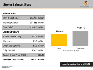 9
Strong Balance Sheet
1 As of December 31, 2015.
2 As of May 5, 2016.
No debt maturities until 2020
Balance Sheet
Cash & Cash Eq.1 US$283 million
Working Capital1 US$383 million
Total Debt1 US$320 million
Capital Structure
Shares Outstanding 263.4 million
Warrants 11.3 million
Employee Options 11.8 million
Fully Diluted 288.5 million
Recent Share Price (TSX)2 C$8.47
Market Capitalization ~C$2.2 billion
$283 m
$320 m
Cash Total Debt
As of December 31, 2015
 