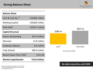 11
Strong Balance Sheet
1 Unaudited management estimate as of June 30, 2016.
2 Cash, cash equivalents & available for sale securities.
3 As of September 15, 2016.
No debt maturities until 2020
Balance Sheet
Cash & Cash Eq.1,2 US$285 million
Working Capital1 US$369 million
Total Debt1 US$317 million
Capital Structure
Shares Outstanding 267.0 million
Warrants 11.8 million
Employee Options 9.6 million
Fully Diluted 289.9 million
Recent Share Price (TSX)3 C$11.06
Market Capitalization ~C$3.0 billion
$285 m
$317 m
Cash Total Debt
As of June 30, 2016
2
 