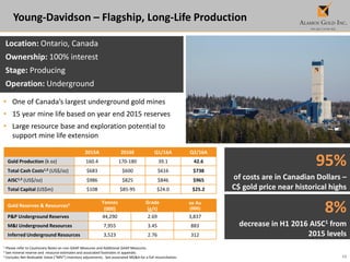 13
Young-Davidson – Flagship, Long-Life Production
1 Please refer to Cautionary Notes on non-GAAP Measures and Additional GAAP Measures.
2 See mineral reserve and resource estimates and associated footnotes in appendix.
3 Excludes Net Realizable Value (“NRV”) inventory adjustments. See associated MD&A for a full reconciliation.
Location: Ontario, Canada
Ownership: 100% interest
Stage: Producing
Operation: Underground
• One of Canada’s largest underground gold mines
• 15 year mine life based on year end 2015 reserves
• Large resource base and exploration potential to
support mine life extension
2015A 2016E Q1/16A Q2/16A
Gold Production (k oz) 160.4 170-180 39.1 42.6
Total Cash Costs1,3 (US$/oz) $683 $600 $616 $738
AISC1,3 (US$/oz) $986 $825 $846 $965
Total Capital (US$m) $108 $85-95 $24.0 $25.2
Gold Reserves & Resources3 Tonnes
(000)
Grade
(g/t)
oz Au
(000)
P&P Underground Reserves 44,290 2.69 3,837
M&I Underground Resources 7,955 3.45 883
Inferred Underground Resources 3,523 2.76 312
8%
decrease in H1 2016 AISC1 from
2015 levels
95%
of costs are in Canadian Dollars –
C$ gold price near historical highs
 