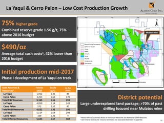 18
La Yaqui & Cerro Pelon – Low Cost Production Growth
1 Please refer to Cautionary Notes on non-GAAP Measures and Additional GAAP Measures.
2 See mineral reserve and resource estimates and associated footnotes in appendix.
Gold Reserves &
Resources2
Tonnes
(000)
Grade
(g/t)
oz Au
(000)
La Yaqui 1,912 1.45 89
Cerro Pelon 3,253 1.63 170
Total P&P Reserves 5,165 1.56 259
La Yaqui 4,050 1.14 149
Cerro Pelon 572 2.57 47
Total M&I Resources 4,622 1.32 196
La Yaqui 5,524 1.68 298
Cerro Pelon 109 1.23 4
Total Inferred Resources 5,633 1.67 302
75% higher grade
Combined reserve grade 1.56 g/t, 75%
above 2016 budget
Initial production mid-2017
Phase I development of La Yaqui on track
$490/oz
Average total cash costs1, 42% lower than
2016 budget
District potential
Large underexplored land package; >70% of past
drilling focused near Mulatos mine
Mulatos District
Mulatos mine
 