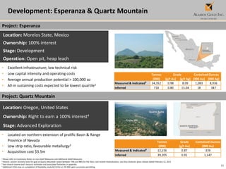 23
Development: Esperanza & Quartz Mountain
1 Please refer to Cautionary Notes on non-GAAP Measures and Additional GAAP Measures
2 Historic column recovery tests for gold at Quartz Mountain varied between 74% and 88% for the felsic rock hosted mineralization; see Orsa Ventures press release dated February 12, 2013
3 See mineral reserve and resource estimates and associated footnotes in appendix.
4 Additional C$3m due on completion of feasibility study & C$15m or 2% NSR upon successful permitting
Location: Morelos State, Mexico
Ownership: 100% interest
Stage: Development
Operation: Open pit, heap leach
• Excellent infrastructure; low technical risk
• Low capital intensity and operating costs
• Average annual production potential > 100,000 oz
• All-in sustaining costs expected to be lowest quartile1
Location: Oregon, United States
Ownership: Right to earn a 100% interest4
Stage: Advanced Exploration
• Located on northern extension of prolific Basin & Range
Province of Nevada
• Low strip ratio, favourable metallurgy2
• Acquisition cost $3.5m
Tonnes Grade Contained Ounces
(000) (g/t Au) (g/t Ag) (000 Au) (000 Ag)
Measured & Indicated3
34,352 0.98 8.09 1,083 8,936
Inferred 718 0.80 15.04 18 347
Quartz Butte
Crone Hill
Tonnes Grade Contained Ounces
(000) (g/t Au) (000 Au)
Measured & Indicated3
12,156 0.87 339
Inferred 39,205 0.91 1,147
Project: Esperanza
Project: Quartz Mountain
 