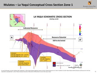 32
Mulatos – La Yaqui Conceptual Cross Section Zone 1
For more information, see press releases dated September 12, 2016 “Alamos Reports Significant Interim Increase in Mineral Resources at La Yaqui” and March 24, 2016 “Alamos Reports Mineral Reserves and Resources for the Year-
Ended 2015” and September 21, 2015 “Alamos Announces Discovery of New Zones of Mineralization at Cerro Pelon and La Yaqui”.
 