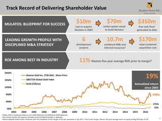4
974%
32%
275%
-50%
450%
950%
1450%
1950%
2450%
2003 2004 2005 2006 2007 2008 2009 2010 2011 2012 2013 2014 2015 2016
Alamos Gold Inc. (TSX:AGI) - Share Price
S&P/TSX Global Gold Index
Gold (US$/oz)
Track Record of Delivering Shareholder Value
19%
Annualized return
since 2003
MULATOS: BLUEPRINT FOR SUCCESS
LEADING GROWTH PROFILE WITH
DISCIPLINED M&A STRATEGY
ROE AMONG BEST IN INDUSTRY 11% Alamos five year average ROE prior to merger3
$10m
cost to acquire
Mulatos in 2003
$350m
free cash flow1
generated to date
$70m
initial capital raised
to build Mulatos
6
development
projects
$170m
total combined
acquisition cost
10.7m
combined M&I and
Inferred resources2
1 Please refer to Cautionary Notes on non-GAAP Measures and Additional GAAP Measures.
2 See mineral reserve and resource estimates and associated footnotes in appendix.
3 Alamos adopted AuRico Gold`s financials with the completion of the merger of the two companies in July 2015. Prior to the merger, Alamos’ five year average return on equity ending 2014 was 10.7%.
 