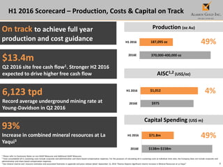 8
H1 2016 Scorecard – Production, Costs & Capital on Track
1 Please refer to Cautionary Notes on non-GAAP Measures and Additional GAAP Measures.
2 Total consolidated all-in sustaining costs include corporate and administrative and share based compensation expenses. For the purposes of calculating all-in sustaining costs at individual mine sites, the Company does not include corporate and
administrative and share based compensation expenses.
3 See mineral reserve and resource estimates and associated footnotes in appendix and press release dated September 12, 2016 “Alamos Reports Significant Interim Increase in Mineral Resources at La Yaqui”
On track to achieve full year
production and cost guidance
6,123 tpd
Record average underground mining rate at
Young-Davidson in Q2 2016
93%
Increase in combined mineral resources at La
Yaqui3
2016E
H1 2016
Production (oz Au)
2016E
H1 2016
2016E
H1 2016
Capital Spending (US$ m)
AISC1,2 (US$/oz)
49%
4%
49%
370,000-400,000 oz
$13.4m
Q2 2016 site free cash flow1. Stronger H2 2016
expected to drive higher free cash flow
187,095 oz
$71.8m
$138m-$158m
$975
$1,012
 