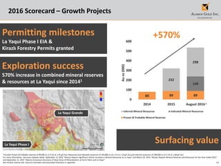 10
2016 Scorecard – Growth Projects
Permitting milestones
La Yaqui Phase I EIA &
Kirazlı Forestry Permits granted
80 89 89
149
232
298
0
100
200
300
400
500
600
2014 2015 August 2016
Auoz(000)
Inferred Mineral Resources Indicated Mineral Resources
Proven & Probable Mineral Reserves
1
Surfacing value
Exploration success
570% increase in combined mineral reserves
& resources at La Yaqui since 20141
+570%
1 Includes Proven & Probable reserves of 89,000 oz (1.9 mt at 1.45 g/t Au), Measured and Indicated resources of 149,000 oz (4.1 mt at 1.14 g/t Au) and Inferred resources of 298,000 oz (5.5 mt at 1.68 g/t Au).
For more information, see press releases dated September 12, 2016 “Alamos Reports Significant Interim Increase in Mineral Resources at La Yaqui” and March 24, 2016 “Alamos Reports Mineral Reserves and Resources for the Year-Ended 2015”
and September 21, 2015 “Alamos Announces Discovery of New Zones of Mineralization at Cerro Pelon and La Yaqui”.
See mineral reserve and resource estimates and associated footnotes in appendix.
La Yaqui Grande
La Yaqui Phase I
 
