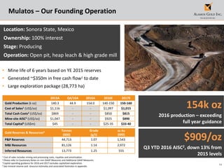 14
Mulatos – Our Founding Operation
Location: Sonora State, Mexico
Ownership: 100% interest
Stage: Producing
Operation: Open pit, heap leach & high grade mill
• Mine life of 6 years based on YE 2015 reserves
• Generated ~$350m in free cash flow2 to date
• Large exploration package (28,773 ha)
Gold Reserves & Resources4 Tonnes
(000)
Grade
(g/t)
oz Au
(000)
P&P Reserves 44,713 1.07 1,543
M&I Resources 81,126 1.14 2,972
Inferred Resources 13,773 1.25 555
$909/oz
Q3 YTD 2016 AISC2, down 13% from
2015 levels
154k oz
2016 production – exceeding
full year guidance
1 Cost of sales includes mining and processing costs, royalties and amortization.
2 Please refer to Cautionary Notes on non-GAAP Measures and Additional GAAP Measures.
3 Capital spending guidance for 2016 and 2017 excludes capitalized exploration.
4 See mineral reserve and resource estimates and associated footnotes in appendix.
2015A Q4/16A 2016A 2016E 2017E
Gold Production (k oz) 140.3 44.9 154.0 140-150 150-160
Cost of Sales1 (US$/oz) $1,116 - - $1,097 $1,015
Total Cash Costs2 (US$/oz) $869 - - $850 $815
Mine-site AISC2 (US$/oz) $1,047 - - $925 $890
Total Capital3 (US$m) $45 - - $25-35 $33-40
 