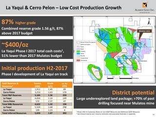 16
La Yaqui & Cerro Pelon – Low Cost Production Growth
1 Please refer to Cautionary Notes on non-GAAP Measures and Additional GAAP Measures.
2 See mineral reserve and resource estimates and associated footnotes in appendix.
Gold Reserves &
Resources2
Tonnes
(000)
Grade
(g/t)
oz Au
(000)
La Yaqui 1,912 1.45 89
Cerro Pelon 3,253 1.63 170
Total P&P Reserves 5,165 1.56 259
La Yaqui 4,050 1.14 149
Cerro Pelon 572 2.57 47
Total M&I Resources 4,622 1.32 196
La Yaqui 5,524 1.68 298
Cerro Pelon 109 1.23 4
Total Inferred Resources 5,633 1.67 302
87% higher grade
Combined reserve grade 1.56 g/t, 87%
above 2017 budget
Initial production H2-2017
Phase I development of La Yaqui on track
~$400/oz
La Yaqui Phase I 2017 total cash costs1,
51% lower than 2017 Mulatos budget
District potential
Large underexplored land package; >70% of past
drilling focused near Mulatos mine
Mulatos District
Mulatos mine
 