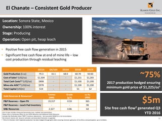 17
El Chanate – Consistent Gold Producer
Location: Sonora State, Mexico
Ownership: 100% interest
Stage: Producing
Operation: Open pit, heap leach
• Positive free cash flow generation in 2015
• Significant free cash flow at end of mine life – low
cost production through residual leaching
1 Cost of sales includes mining and processing costs, royalties and amortization.
2 Please refer to Cautionary Notes on non-GAAP Measures and Additional GAAP Measures.
3 Excludes Net Realizable Value (“NRV”) inventory adjustments. See associated MD&A for a full reconciliation.
4 See mineral reserve and resource estimates and associated footnotes in appendix.
5 ~75% of El Chanate’s 2017 expected production has been hedged through gold collars ensuring minimum gold price of $1,225/oz and participation up to $1,450/oz
Gold Reserves & Resources4 Tonnes
(000)
Grade
(g/t)
oz Au
(000)
P&P Reserves – Open Pit 19,317 0.59 365
P&P Reserves – Leach Pad Inventory - - 98
M&I Resources 2,327 0.86 64
~75%
2017 production hedged ensuring
minimum gold price of $1,225/oz5
$5m
Site free cash flow2 generated Q3
YTD 2016
2015A Q4/16A 2016A 2016E 2017E
Gold Production (k oz) 79.3 16.1 68.0 60-70 50-60
Cost of Sales1 (US$/oz) $1,504 - - $1,231 $1,265
Total Cash Costs2,3 (US$/oz) $808 - - $1,100 $1,200
Mine-site AISC2,3 (US$/oz) $978 - - $1,100 $1,200
Total Capital (US$m) $14 - - $1 $2
 