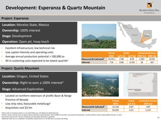 20
Development: Esperanza & Quartz Mountain
1 Please refer to Cautionary Notes on non-GAAP Measures and Additional GAAP Measures
2 Historic column recovery tests for gold at Quartz Mountain varied between 74% and 88% for the felsic rock hosted mineralization; see Orsa Ventures press release dated February 12, 2013
3 See mineral reserve and resource estimates and associated footnotes in appendix.
4 Additional C$3m due on completion of feasibility study & C$15m or 2% NSR upon successful permitting
Location: Morelos State, Mexico
Ownership: 100% interest
Stage: Development
Operation: Open pit, heap leach
• Excellent infrastructure; low technical risk
• Low capital intensity and operating costs
• Average annual production potential > 100,000 oz
• All-in sustaining costs expected to be lowest quartile1
Location: Oregon, United States
Ownership: Right to earn a 100% interest4
Stage: Advanced Exploration
• Located on northern extension of prolific Basin & Range
Province of Nevada
• Low strip ratio, favourable metallurgy2
• Acquisition cost $3.5m
Tonnes Grade Contained Ounces
(000) (g/t Au) (g/t Ag) (000 Au) (000 Ag)
Measured & Indicated3
34,352 0.98 8.09 1,083 8,936
Inferred 718 0.80 15.04 18 347
Quartz Butte
Crone Hill
Tonnes Grade Contained Ounces
(000) (g/t Au) (000 Au)
Measured & Indicated3
12,156 0.87 339
Inferred 39,205 0.91 1,147
Project: Esperanza
Project: Quartz Mountain
 