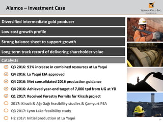 21
Alamos – Investment Case
Diversified intermediate gold producer
Low-cost growth profile
Strong balance sheet to support growth
Long term track record of delivering shareholder value
Catalysts
 Q3 2016: 93% increase in combined resources at La Yaqui
 Q4 2016: La Yaqui EIA approved
 Q4 2016: Met consolidated 2016 production guidance
 Q4 2016: Achieved year-end target of 7,000 tpd from UG at YD
 Q1 2017: Received Forestry Permits for Kirazlı project
2017: Kirazlı & Ağı Dağı feasibility studies & Çamyurt PEA
Q3 2017: Lynn Lake feasibility study
H2 2017: Initial production at La Yaqui
 