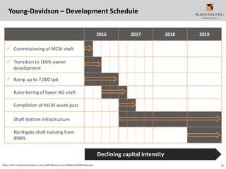 28
Young-Davidson – Development Schedule
Please refer to Cautionary Notes on non-GAAP Measures and Additional GAAP Measures.
Declining capital intensity
2016 2017 2018 2019
 Commissioning of MCM shaft
 Transition to 100% owner
development
 Ramp up to 7,000 tpd
• Raise boring of lower NG shaft
• Completion of MCM waste pass
• Shaft bottom infrastructure
• Northgate shaft hoisting from
8900L
 