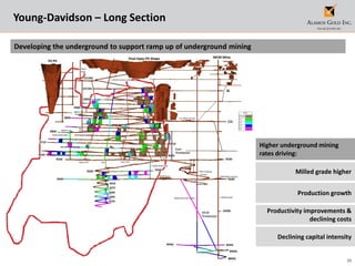29
Young-Davidson – Long Section
MCM
Wastepass
East
Wastepass
Productivity improvements &
declining costs
Developing the underground to support ramp up of underground mining
Milled grade higher
Declining capital intensity
Higher underground mining
rates driving:
Production growth
 