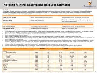 41
Notes to Mineral Reserve and Resource Estimates
Notes to Mineral Reserve and Resource Tables:
• The Company’s mineral reserves and mineral resource as at December 31, 2015 are classified in accordance with the Canadian Institute of Mining Metallurgy and Petroleum’s “CIM Standards on Mineral
Resources and Reserves, Definition and Guidelines” as per Canadian Securities Administrator’s NI 43-101 requirements. La Yaqui mineral resources are as at September 1, 2016.
• Mineral resources are not mineral reserves and do not have demonstrated economic viability.
• Mineral resources are exclusive of mineral reserves.
• Mineral reserve cut-off grade for the Mulatos Mine, the Cerro Pelon Pit and the La Yaqui Pit are determined as a net of process value of $0.10 per tonne for each model block
• All Measured, indicated and inferred mineral resources are pit constrained with the exception of the Mulatos Main Pits on the Mulatos property which have no economic restrictions and are tabulated at a
gold cut-off grade of 0.5 grams per tonne.
• Mineral Reserve estimates assumed a gold price of $1,250 per ounce and Mineral Resource estimates assumed a gold price of $1,400 per ounce, except as follows: Orion assumed a gold price of $850 per
ounce and a silver price of $13.00 per ounce for resources. Lynn Lake assumed a gold price of $1,550 per ounce with an assumption of the Canadian dollar at parity with the United States dollar. Metal
prices, cutoff grades and metallurgical recoveries are set out in the table below.
• El Chanate mineral reserve ounces include a December 31, 2015 inventory of 98,000 recoverable ounces contained within the heap leach pad.
• Lynn Lake mineral resources represent 100% of the Lynn Lake Project. Alamos completed the acquisition of Carlisle Goldfields Limited (Lynn Lake Project) on January 7th, 2016.
• Orion Mineral Resources are reflected on a 50% basis. Following the completion of a joint venture agreement, Minera Frisco, S.A.B. de C.V. has a 50% interest in the Orion project.
Qualified Persons:
Chris Bostwick, FAusIMM, Alamos Gold’s Vice President, Technical Services, has reviewed and approved the scientific and technical information contained in this presentation. Chris Bostwick is a Qualified
Person within the meaning of Canadian Securities Administrator’s National Instrument 43-101 (“NI 43-101”). The independent Qualified Person’s for the National Instrument 43-101 compliant mineral
reserve and resource estimates are detailed in the following table.
Mineral Resources
Jeffrey Volk, CPG, FAusIMM Director - Reserves and Resource, Alamos Gold Inc. Young-Davidson, El Chanate, San Carlos U/G, Lynn Lake, Orion
Marc Jutras, P.Eng Principal, Ginto Consulting Inc.
Mulatos Pits, Cerro Pelon, La Yaqui, Carricito, Esperanza, Ağı Dağı,
Kirazli, Çamyurt, Quartz Mountain
Mineral Reserves
Chris Bostwick, FAusIMM VP Technical Services, Alamos Gold Inc. Young-Davidson, El Chanate, San Carlos Underground
Herb Welhener, SME-QP VP, Independent Mining Consultants Inc. Mulatos Pits, Cerro Pelon, La Yaqui
RESOURCES RESERVES
GOLD PRICE CUTOFF GOLD PRICE CUTOFF MET RECOVERY
Mulatos:
Mulatos Main Open Pit $1,400 0.5 $1,250 see notes >50%
San Carlos Underground $1,400 2.5 $1,250 3.27 70%
Cerro Pelon $1,400 0.3 $1,250 see notes 75%
La Yaqui $1,400 0.3 $1,250 see notes 50-85%
Carricito $1,400 0.3 n/a n/a >50%
Young-Davidson - Surface $1,400 0.5 $1,250 0.5 91%
Young-Davidson - Underground $1,400 1.3 $1,250 1.9 91%
El Chanate $1,400 0.15 $1,250 0.15 30-65%
Lynn Lake $1,555 0.4 n/a n/a 89-92%
Esperanza $1,400 0.4 n/a n/a 60-72%
Orion $850 2.0 n/a n/a 92%
Ağı Dağı $1,400 0.2 n/a n/a 80%
Kirazli $1,400 0.2 n/a n/a 81%
Çamyurt $1,400 0.2 n/a n/a 78%
Quartz Mountain $1,400 0.21 Oxide, 0.6 Sulfide n/a n/a 65-80%
 
