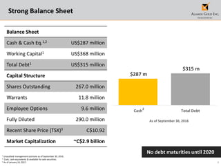7
Strong Balance Sheet
1 Unaudited management estimate as of September 30, 2016.
2 Cash, cash equivalents & available for sale securities.
3 As of January 16, 2017.
No debt maturities until 2020
Balance Sheet
Cash & Cash Eq.1,2 US$287 million
Working Capital1 US$368 million
Total Debt1 US$315 million
Capital Structure
Shares Outstanding 267.0 million
Warrants 11.8 million
Employee Options 9.6 million
Fully Diluted 290.0 million
Recent Share Price (TSX)3 C$10.92
Market Capitalization ~C$2.9 billion
$287 m
$315 m
Cash Total Debt
As of September 30, 2016
2
 