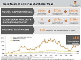 8
960%
15%
241%
-50%
450%
950%
1450%
1950%
2003 2004 2005 2006 2007 2008 2009 2010 2011 2012 2013 2014 2015 2016
Alamos Gold Inc. (TSX:AGI) - Share Price
S&P/TSX Global Gold Index
Gold (US$/oz)
Track Record of Delivering Shareholder Value
18%
Annualized return
since 2003
MULATOS: BLUEPRINT FOR SUCCESS
LEADING GROWTH PROFILE WITH
DISCIPLINED M&A STRATEGY
ROE AMONG BEST IN INDUSTRY 11% Alamos five year average ROE prior to merger4
$10m
cost to acquire
Mulatos in 2003
$350m
free cash flow1
generated to date
$70m
initial capital raised
to build Mulatos
6
development
projects
$170m
total combined
acquisition cost
10.7m
combined M&I and
Inferred resources2,3
1 Please refer to Cautionary Notes on non-GAAP Measures and Additional GAAP Measures.
2 Includes Measured and Indicated resources of 7.0m oz Au (227 mt at 0.96 g/t Au) and Inferred resources of 3.7m oz Au (116 mt at 0.99 g/t Au).
3 See mineral reserve and resource estimates and associated footnotes in appendix.
4 Alamos adopted AuRico Gold’s financials with the completion of the merger of the two companies in July 2015. Prior to the merger, Alamos’ five year average return on equity ending 2014 was 10.7%.
 