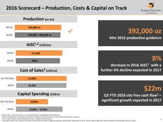 9
2016E
2016A
2016E
Q3 YTD 2016
2016 Scorecard – Production, Costs & Capital on Track
1 Please refer to Cautionary Notes on non-GAAP Measures and Additional GAAP Measures.
2 Total consolidated all-in sustaining costs include corporate and administrative and share based compensation expenses.
3 Cost of sales includes mining and processing costs, royalties and amortization.
4 See mineral reserve and resource estimates and associated footnotes in appendix and press release dated September 12, 2016 “Alamos Reports Significant Interim Increase in Mineral Resources at La Yaqui”
8%
decrease in 2016 AISC1 with a
further 6% decline expected in 2017
Production (oz Au)
Capital Spending (US$m)
AISC1,2 (US$/oz)
$22m
Q3 YTD 2016 site free cash flow1 –
significant growth expected in 2017
392,000 oz
Met 2016 production guidance
Cost of Sales3 (US$/oz)
$1,091
$1,093
2016E
Q3 YTD 2016
370,000 – 400,000 oz
392,000 oz
$109m
$138m – $158m

$975
~$1,000
2016E
2016A
 