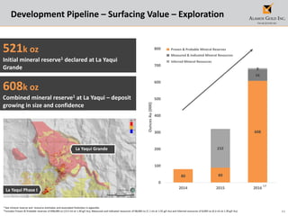 11
80 89
608
68
232
8
0
100
200
300
400
500
600
700
800
2014 2015 2016
OuncesAu(000)
Development Pipeline – Surfacing Value – Exploration
1 See mineral reserve and resource estimates and associated footnotes in appendix.
2 Includes Proven & Probable reserves of 608,000 oz (13.5 mt at 1.40 g/t Au), Measured and Indicated resources of 68,000 oz (1.1 mt at 1.91 g/t Au) and Inferred resources of 8,000 oz (0.2 mt at 1.39 g/t Au).
La Yaqui Grande
La Yaqui Phase I
Proven & Probable Mineral Reserves
Inferred Mineral Resources
Measured & Indicated Mineral Resources
521k oz
Initial mineral reserve1 declared at La Yaqui
Grande
608k oz
Combined mineral reserve1 at La Yaqui – deposit
growing in size and confidence
1,2
 
