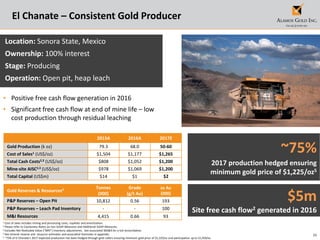 20
El Chanate – Consistent Gold Producer
Location: Sonora State, Mexico
Ownership: 100% interest
Stage: Producing
Operation: Open pit, heap leach
• Positive free cash flow generation in 2016
• Significant free cash flow at end of mine life – low
cost production through residual leaching
1 Cost of sales includes mining and processing costs, royalties and amortization.
2 Please refer to Cautionary Notes on non-GAAP Measures and Additional GAAP Measures.
3 Excludes Net Realizable Value (“NRV”) inventory adjustments. See associated MD&A for a full reconciliation.
4 See mineral reserve and resource estimates and associated footnotes in appendix.
5 ~75% of El Chanate’s 2017 expected production has been hedged through gold collars ensuring minimum gold price of $1,225/oz and participation up to $1,450/oz
Gold Reserves & Resources4 Tonnes
(000)
Grade
(g/t Au)
oz Au
(000)
P&P Reserves – Open Pit 10,812 0.56 193
P&P Reserves – Leach Pad Inventory - - 100
M&I Resources 4,415 0.66 93
~75%
2017 production hedged ensuring
minimum gold price of $1,225/oz5
$5m
Site free cash flow2 generated in 2016
2015A 2016A 2017E
Gold Production (k oz) 79.3 68.0 50-60
Cost of Sales1 (US$/oz) $1,504 $1,177 $1,265
Total Cash Costs2,3 (US$/oz) $808 $1,052 $1,200
Mine-site AISC2,3 (US$/oz) $978 $1,069 $1,200
Total Capital (US$m) $14 $1 $2
 