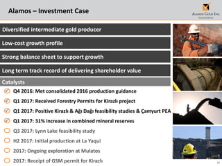 24
 Q4 2016: Met consolidated 2016 production guidance
 Q1 2017: Received Forestry Permits for Kirazlı project
 Q1 2017: Positive Kirazlı & Ağı Dağı feasibility studies & Çamyurt PEA
 Q1 2017: 31% increase in combined mineral reserves
Q3 2017: Lynn Lake feasibility study
H2 2017: Initial production at La Yaqui
2017: Ongoing exploration at Mulatos
2017: Receipt of GSM permit for Kirazlı
Alamos – Investment Case
Diversified intermediate gold producer
Low-cost growth profile
Strong balance sheet to support growth
Long term track record of delivering shareholder value
Catalysts
 