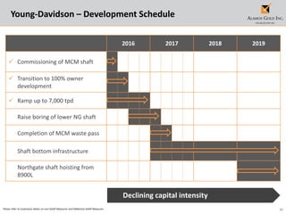 31
Young-Davidson – Development Schedule
Please refer to Cautionary Notes on non-GAAP Measures and Additional GAAP Measures.
Declining capital intensity
2016 2017 2018 2019
 Commissioning of MCM shaft
 Transition to 100% owner
development
 Ramp up to 7,000 tpd
• Raise boring of lower NG shaft
• Completion of MCM waste pass
• Shaft bottom infrastructure
• Northgate shaft hoisting from
8900L
 