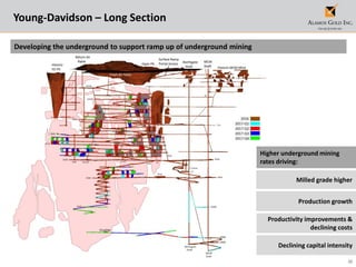 32
Young-Davidson – Long Section
Productivity improvements &
declining costs
Developing the underground to support ramp up of underground mining
Milled grade higher
Declining capital intensity
Higher underground mining
rates driving:
Production growth
 