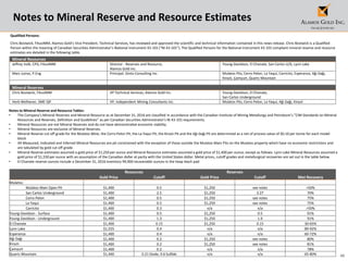 40
Notes to Mineral Reserve and Resource Estimates
Notes to Mineral Reserve and Resource Tables:
• The Company’s Mineral Reserves and Mineral Resource as at December 31, 2016 are classified in accordance with the Canadian Institute of Mining Metallurgy and Petroleum’s “CIM Standards on Mineral
Resources and Reserves, Definition and Guidelines” as per Canadian Securities Administrator’s NI 43-101 requirements.
• Mineral Resources are not Mineral Reserves and do not have demonstrated economic viability.
• Mineral Resources are exclusive of Mineral Reserves.
• Mineral Reserve cut-off grade for the Mulatos Mine, the Cerro Pelon Pit, the La Yaqui Pit, the Kirazlı Pit and the Ağı Dağı Pit are determined as a net of process value of $0.10 per tonne for each model
block
• All Measured, Indicated and Inferred Mineral Resources are pit constrained with the exception of those outside the Mulatos Main Pits on the Mulatos property which have no economic restrictions and
are tabulated by gold cut-off grade.
• Mineral Reserve estimates assumed a gold price of $1,250 per ounce and Mineral Resource estimates assumed a gold price of $1,400 per ounce, except as follows: Lynn Lake Mineral Resources assumed a
gold price of $1,550 per ounce with an assumption of the Canadian dollar at parity with the United States dollar. Metal prices, cutoff grades and metallurgical recoveries are set out in the table below.
• El Chanate reserve ounces include a December 31, 2016 inventory 99,900 recoverable ounces in the heap leach pad
Qualified Persons:
Chris Bostwick, FAusIMM, Alamos Gold’s Vice President, Technical Services, has reviewed and approved the scientific and technical information contained in this news release. Chris Bostwick is a Qualified
Person within the meaning of Canadian Securities Administrator’s National Instrument 43-101 (“NI 43-101”). The Qualified Persons for the National Instrument 43-101 compliant mineral reserve and resource
estimates are detailed in the following table.
Mineral Resources
Jeffrey Volk, CPG, FAusIMM Director - Reserves and Resource,
Alamos Gold Inc.
Young-Davidson, El Chanate, San Carlos U/G, Lynn Lake
Marc Jutras, P.Eng Principal, Ginto Consulting Inc. Mulatos Pits, Cerro Pelon, La Yaqui, Carricito, Esperanza, Ağı Dağı,
Kirazlı, Çamyurt, Quartz Mountain
Mineral Reserves
Chris Bostwick, FAusIMM VP Technical Services, Alamos Gold Inc. Young-Davidson, El Chanate,
San Carlos Underground
Herb Welhener, SME-QP VP, Independent Mining Consultants Inc. Mulatos Pits, Cerro Pelon, La Yaqui, Ağı Dağı, Kirazlı
Resources Reserves
Gold Price Cutoff Gold Price Cutoff Met Recovery
Mulatos:
Mulatos Main Open Pit $1,400 0.5 $1,250 see notes >50%
San Carlos Underground $1,400 2.5 $1,250 3.27 70%
Cerro Pelon $1,400 0.5 $1,250 see notes 75%
La Yaqui $1,400 0.5 $1,250 see notes 75%
Carricito $1,400 0.3 n/a n/a >50%
Young-Davidson - Surface $1,400 0.5 $1,250 0.5 91%
Young-Davidson - Underground $1,400 1.3 $1,250 1.9 91%
El Chanate $1,400 0.15 $1,250 0.15 30-65%
Lynn Lake $1,555 0.4 n/a n/a 89-92%
Esperanza $1,400 0.4 n/a n/a 60-72%
Ağı Dağı $1,400 0.2 $1,250 see notes 80%
Kirazlı $1,400 0.2 $1,250 see notes 81%
Çamyurt $1,400 0.2 n/a n/a 78%
Quartz Mountain $1,400 0.21 Oxide, 0.6 Sulfide n/a n/a 65-80%
 