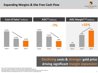5
$57
$229
$310
2015A 2016A 2017E
$1,091
$1,010
$940
2015A 2016A 2017E
$1,241
$1,103
$1,065
2015A 2016A 2017E
Expanding Margins & Site Free Cash Flow
1 Cost of sales includes mining and processing costs, royalties and amortization.
2 Please refer to Cautionary Notes on non-GAAP Measures and Additional GAAP Measures.
3 Total consolidated all-in sustaining costs include corporate and administrative and share based compensation expenses.
4 AISC Margin calculated as realized gold price less AISC. For 2017E this assumes a $1,250/oz gold price
AISC2,3 (US$/oz)
-7%
Cost of Sales1 (US$/oz)
+35%
AISC Margin2,3,4 (US$/oz)
Declining costs & stronger gold price
driving significant margin expansion
 