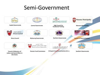 Semi-Government

    Capital Governorate           Central Governorate              High Council for                  Manama Municipality
                                                                  Vocational Training




       Shura Council             Muharraq Governorate              Northern Governorate           Council of Representatives




  Council of Ministers of        Pension Fund Commission   Al Zayani Commercial Services W.L.L.     Southern Governorate
Labour and Social Affairs in
        GCC States
 