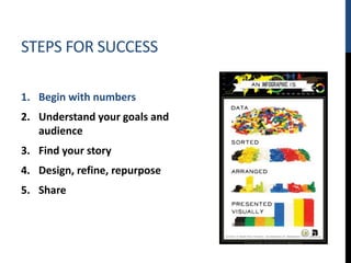 STEPS FOR SUCCESS
1. Begin with numbers
2. Understand your goals and
audience
3. Establish your approach
4. Design, refine...
