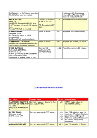 Set frequency to Ch.1 lowest band, then                                     radiobandwidth. If necessary,
Ch.40 highest band as required.                                             retune L6 & L7 to balance RF
                                                                            sensivity across bandwidth.
FM DETECTOR:                              Connect AF VTVM or     L5         Adjust for maximum audio output.
Mode FM.                                  scope to IC2 Pin 7.
Set FM RF Generator to 26.965 MHz
0.5uV deviated 3 KHz with 1KHz audio      RF Generator to ANT
tone.                                     Jack
Reduce VOLUME as required.
AM/FM S-METER:                            Same as above         VR1         Adjust for “S-9” meter reading.
Set mode to AM.
RF Generator output to 100uV
unmodulated.
Set Squelch fully counterclockwise.
AM/FM SQUELCH RANGE:                  Same as above             VR4         Adjust to the squelch just closes.
Increase RF Generator output to 10mV.
Set Squelch Control fully clockwise.
NOISE BLANKER:                            Connect DC            L1, L2      Adjust for maximum DC voltage.
Set radio to 26.975MHz                    Voltmeter to TP1
Set mode to AM.                           (Cathode of D2).
Set RF generator output to 26.965MHz
at 1000uV unmodulated.
Set NOISE BLANKER switch to “ON”.




                                  Alinhamento da transmissão:




SETTINGS                    CONNECTION                           ADJUST ADJUST FOR
CARRIER OSCILLATOR Connect Frequency Counter to (top                  L26      AM/TX mode: Adjust for
OFFSET, AM TX ADJUST: bare lead of R151).                                      10.6950MHz ±20 Hz.
TX Mode
Freq. to 26.965MHz Band
E
RF AMP CHAIN:               Connect wattmeter to ANT output.       L43,        Key TX & adjust (in order) for
Set mode to AM.                                                    L44,        maximum RF output . Recheck
Set RF power MAX .                                                 L42,        power at lowest & highest
                                                                   L40,        channels; readjust if necessary
                                                                   L33         for balance across entire
                                                                               bandwidth.
AM CARRIER POWER            Connect wattmeter to ANT output.       VR13        Key TX; adjust for for 7 watts
 