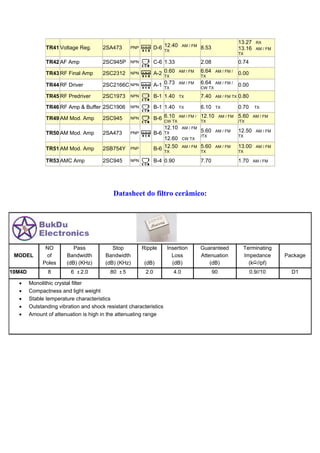 13.27    RX
               TR41 Voltage Reg.       2SA473       PNP          D-6 12.40
                                                                     TX
                                                                                  AM / FM
                                                                                            8.53                  13.16    AM / FM
                                                                                                                  TX

               TR42 AF Amp             2SC945P      NPN          C-6 1.33                   2.08                  0.74

               TR43 RF Final Amp       2SC2312      NPN          A-2 0.60
                                                                     TX
                                                                               AM / FM      6.64
                                                                                            TX
                                                                                                    AM / FM /
                                                                                                                  0.00

               TR44 RF Driver          2SC2166C NPN                  0.73
                                                                 A-1 TX        AM / FM      6.64    AM / FM /
                                                                                                                  0.00
                                                                                            CW TX

               TR45 RF Predriver       2SC1973      NPN          B-1 1.40      TX           7.40    AM / FM TX    0.80

               TR46 RF Amp & Buffer 2SC1906         NPN          B-1 1.40      TX           6.10    TX            0.70     TX

               TR49 AM Mod. Amp        2SC945       NPN          B-6 6.10 AM / FM / 12.10
                                                                     CW TX          TX
                                                                                                        AM / FM   5.60
                                                                                                                  /TX
                                                                                                                          AM / FM

                                                                       12.10      AM / FM
               TR50 AM Mod. Amp        2SA473       PNP          B-6   TX                   5.60    AM / FM       12.50    AM / FM
                                                                                            /TX                   TX
                                                                     12.60        CW TX

               TR51 AM Mod. Amp        2SB754Y      PNP          B-6 12.50
                                                                     TX
                                                                                  AM / FM   5.60
                                                                                            TX
                                                                                                    AM / FM       13.00
                                                                                                                  TX
                                                                                                                           AM / FM


               TR53 AMC Amp            2SC945       NPN          B-4 0.90                   7.70                  1.70    AM / FM




                                           Datasheet do filtro cerâmico:




              NO           Pass            Stop           Ripple        Insertion           Guaranteed              Terminating
 MODEL        of        Bandwidth       Bandwidth                         Loss              Attenuation             Impedance        Package
             Poles      (dB) (KHz)      (dB) (KHz)        (dB)            (dB)                  (dB)                  (k //pf)
10M4D           8        6   2.0          80    5          2.0              4.0                    90                    0.9//10       D1

  •     Monolithic crystal filter
  •     Compactness and light weight
  •     Stable temperature characteristics
  •     Outstanding vibration and shock resistant characteristics
  •     Amount of attenuation is high in the attenuating range
 