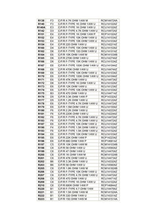 R138   F3   C/F/R 4.7K OHM 1/4W M          RCM144724A
 R140   F3   C/F/R F-TYPE 1K OHM 1/4W U     RCU141024Z
R140A   E3   C/F/R F-TYPE 1K OHM 1/4W U     RCU141024Z
 R142   D3   C/F/R F-TYPE 4.7K OHM 1/4W U   RCU144724Z
 R151   E4   C/F/R P-TYPE 1K OHM 1/4W P     RCP141024Z
 R152   E4   C/F/R F-TYPE 10K OHM 1/4W U    RCU141034Z
 R153   E4   C/F/R F-TYPE 10K OHM 1/4W U    RCU141034Z
 R154   E4   C/F/R 220 OHM 1/4W U           RCU142214Z
 R160   D4   C/F/R F-TYPE 15K OHM 1/4W U    RCU141534Z
 R162   D6   C/F/R F-TYPE 100 OHM 1/4W U    RCU141014Z
 R164   E6   C/F/R 10K OHM 1/4W M           RCM141034B
 R165   D6   C/F/R 270K OHM 1/4W U          RCU142744Z
 R166   D6   C/F/R F-TYPE 15K OHM 1/4W U    RCU141534Z
R167    E6   C/F/R F-TYPE 100K OHM 1/4W U   RCU141044Z
R168    E6   C/F/R 470K OHM 1/4W U          RCU144744Z
R169    E6   C/F/R F-TYPE 10K OHM 1/4W U    RCU141034Z
R170    E6   C/F/R F-TYPE 100K OHM 1/4W U   RCU141044Z
R171    E6   C/F/R 47K OHM 1/4W U           RCU144734Z
R172    D6   C/F/R F-TYPE 1K OHM 1/4W U     RCU141024Z
R173    E6   C/F/R 12K OHM 1/4W U           RCU141234Z
R174    E6   C/F/R F-TYPE 10K OHM 1/4W U    RCU141034Z
R175    B3   C/F/R 470 OHM 1/4W U           RCU144714Z
R176    D5   C/F/R 3.3K OHM 1/4W P          RCP143324Z
R177    D5   C/F/R 1.2K OHM 1/4W U          RCU141224Z
R178    E6   C/F/R F-TYPE 4.7K OHM 1/4W U   RCU144724Z
R179    E6   C/F/R 1.5M OHM 1/4W U          RCU141554Z
R180    F6   C/F/R 2.2K OHM 1/4W U          RCU142224Z
R181    F6   C/F/R 220K OHM 1/4W U          RCU142244Z
R182    F6   C/F/R F-TYPE 4.7K OHM 1/4W U   RCU144724Z
R183    F6   C/F/R F-TYPE 4.7K OHM 1/4W U   RCU144724Z
R187    E6   C/F/R F-TYPE 10K OHM 1/4W U    RCU141034Z
R190    F4   C/F/R F-TYPE 1.5K OHM 1/4W U   RCU141524Z
R193    F6   C/F/R F-TYPE 1.5K OHM 1/4W U   RCU141524Z
R194    E6   C/F/R F-TYPE 10K OHM 1/4W U    RCU141034Z
R195    E6   C/F/R 22K OHM 1/4W P           RCP142234Z
R196    E6   C/F/R 680 OHM 1/4W P           RCP146814Z
R197    C5   C/F/R 10K OHM 1/4W M           RCM141034B
R198    C6   C/F/R 56 OHM 1/4W U            RCU145604Z
R199    C6   C/F/R 47 OHM 1/4W U            RCU144704Z
R200    C6   C/F/R 1K OHM 1/4W M            RCM141024B
R201    C6   C/F/R 47K OHM 1/4W U           RCU144734Z
R202    B6   C/F/R 3.3K OHM 1/4W U          RCU143324Z
R203    B6   C/F/R 56 OHM 1/4W U            RCU145604Z
R205    C6   C/F/R 1.8K OHM 1/4W M          RCM141824B
R206    C6   C/F/R F-TYPE 10K OHM 1/4W U    RCU141034Z
R207    C6   C/F/R F-TYPE 4.7K OHM 1/4W U   RCU144724Z
R208    C6   C/F/R 470 OHM 1/4W U           RCU144714Z
R209    C6   C/F/R F-TYPE 1K OHM 1/4W U     RCU141024Z
R210    C6   C/F/R 680K OHM 1/4W P          RCP146844Z
R220    B1   C/F/R F-TYPE 4.7 OHM 1/4W      RCU144794Z
R221    B1   C/F/R 1.5K OHM 1/4W M          RCM141524A
R222    B1   C/F/R 330 OHM 1/4W U           RCU143314Z
R223    B1   C/F/R 150 OHM 1/4W M           RCM141514A
 