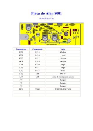 Placa do Alan 8001
                   (EPT360014B)




Componente   Componente                 Valor
   R270         R215                   47 ohm
   R271         R216                    1 ohm
   R272         R217                   150 ohm
  VR20         VR10                    100 ohm
   C208         C170                    560pF
   C209         C171                    390pF
   C212         C173                     47nF
  D112          D88                     MV1Y
   L50          L35          Conta de Ferrite num resistor
   J77                                 Jumper
   J78                                 Jumper
   J98                                 Jumper
  TR56         TR43               2SC2312 (2SC1969)
 