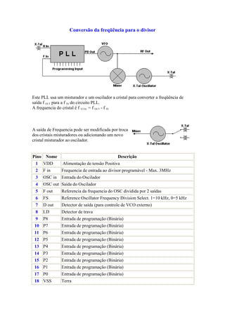 Conversão da freqüência para o divisor




Este PLL usa um misturador e um oscilador a cristal para converter a freqüência de
saída f OUT para a f IN do circuito PLL.
A frequencia do cristal é f XTAL = f OUT - f IN



A saída de Frequencia pode ser modificada por troca
dos cristais misturadores ou adicionando um novo
cristal misturador ao oscilador.


Pino    Nome                                  Descrição
 1     VDD      Alimentação de tensão Positiva
 2     F in     Frequencia de entrada ao divisor programável - Max. 3MHz
 3     OSC in   Entrada do Oscilador
 4     OSC out Saída do Oscilador
 5     F out    Referencia da frequencia do OSC dividida por 2 saídas
 6     FS       Reference Oscillator Frequency Division Select. 1=10 kHz, 0=5 kHz
 7     D out    Detector de saída (para controle de VCO externo)
 8     LD       Detector de trava
 9     P8       Entrada de programação (Binária)
 10 P7          Entrada de programação (Binária)
 11 P6          Entrada de programação (Binária)
 12 P5          Entrada de programação (Binária)
 13 P4          Entrada de programação (Binária)
 14 P3          Entrada de programação (Binária)
 15 P2          Entrada de programação (Binária)
 16 P1          Entrada de programação (Binária)
 17 P0          Entrada de programação (Binária)
 18 VSS         Terra
 