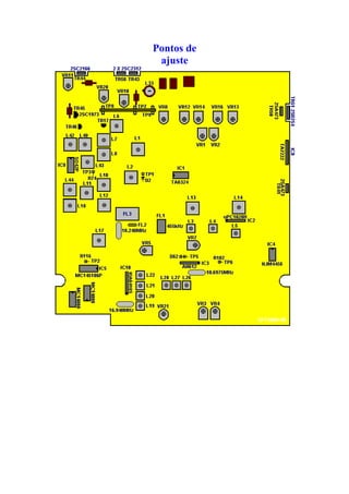 Pontos de
 ajuste
 