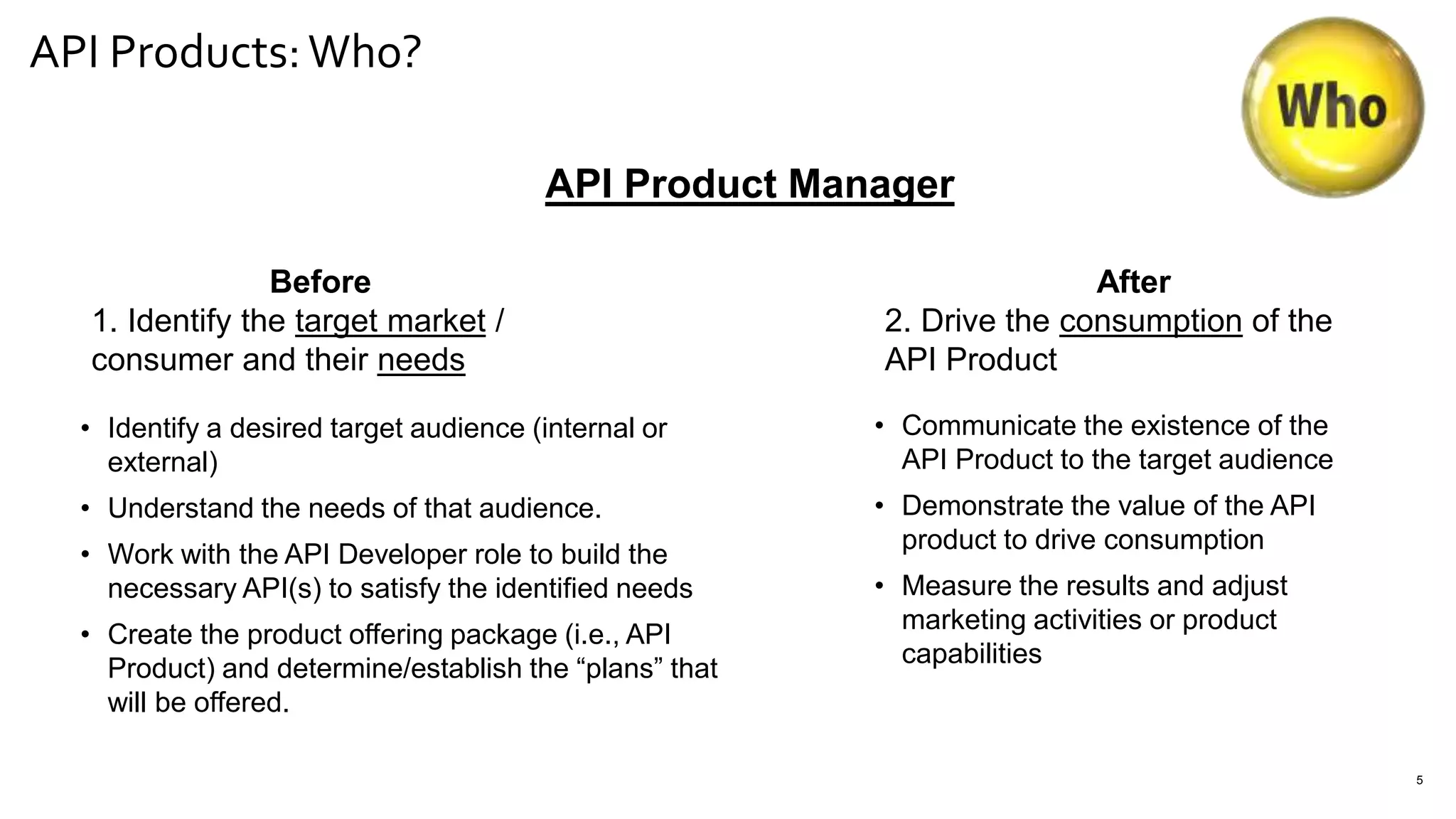 API Products:Who?
5
API Product Manager
Before
1. Identify the target market /
consumer and their needs
After
2. Drive the consumption of the
API Product
• Identify a desired target audience (internal or
external)
• Understand the needs of that audience.
• Work with the API Developer role to build the
necessary API(s) to satisfy the identified needs
• Create the product offering package (i.e., API
Product) and determine/establish the “plans” that
will be offered.
• Communicate the existence of the
API Product to the target audience
• Demonstrate the value of the API
product to drive consumption
• Measure the results and adjust
marketing activities or product
capabilities
 
