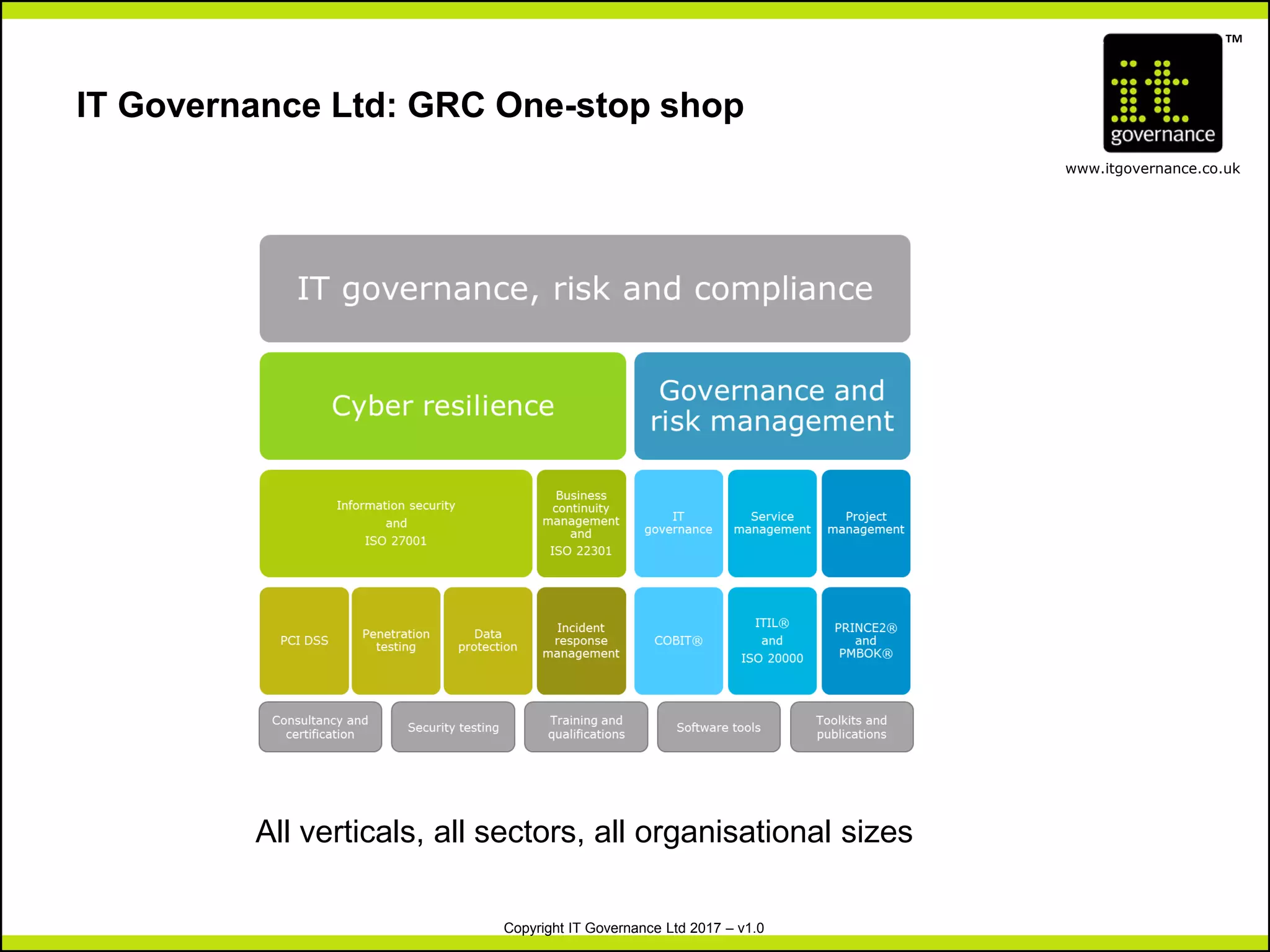 TM
www.itgovernance.co.uk
Copyright IT Governance Ltd 2017 – v1.0
IT Governance Ltd: GRC One-stop shop
All verticals, all sectors, all organisational sizes
 