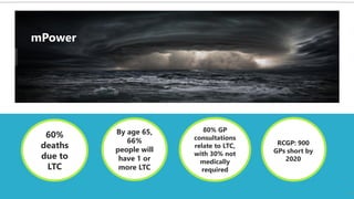 6
9
60%
deaths
due to
LTC
80% GP
consultations
relate to LTC,
with 30% not
medically
required
By age 65,
66%
people will
have 1 or
more LTC
RCGP: 900
GPs short by
2020
mPower
 