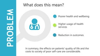 Poorer health and wellbeing
Higher usage of health
services
In summary, the effects on patients' quality of life and the
costs to society of poor self-care are considerable.
PROBLEM
What does this mean?
Reduction in outcomes
 