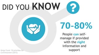 DID YOU KNOW
70-80%
People can self-
manage if provided
with the right
information and
supportKings Fund- 10 priorities for
Commisoners (2015)
 