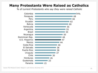 alan-cooperman-new-research-on-us-and-global-religious-identities-and ...