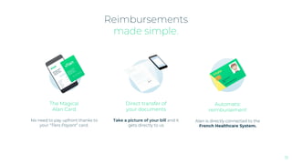 Alan,
l’assurance santé simple
The Magical
Alan Card
No need to pay upfront thanks to
your “Tiers Payant” card.
Direct transfer of
your documents
Take a picture of your bill and it
gets directly to us
Automatic
reimbursement
Alan is directly connected to the
French Healthcare System.
Reimbursements
made simple.
1111
 