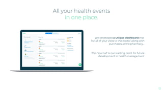 All your health events
in one place.
We developed a unique dashboard that
list all of your visits to the doctor along with
purchases at the pharmacy…
This "journal" is our starting point for future
development in health management
12
 