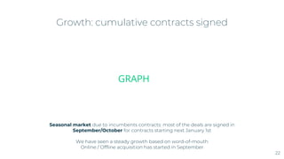 Seasonal market due to incumbents contracts: most of the deals are signed in
September/October for contracts starting next January 1st
We have seen a steady growth based on word-of-mouth
Online / Offline acquisition has started in September
Growth: cumulative contracts signed
22
GRAPH
 