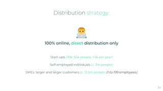 100% online, direct distribution only
Start-ups (30k-50k people, +5k per year)
Self-employed individuals (c. 3m people)
SMEs: larger and larger customers (c. 12.5m people) (1 to 199 employees)
Distribution strategy.
24
 
